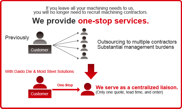 We provide one-stop services