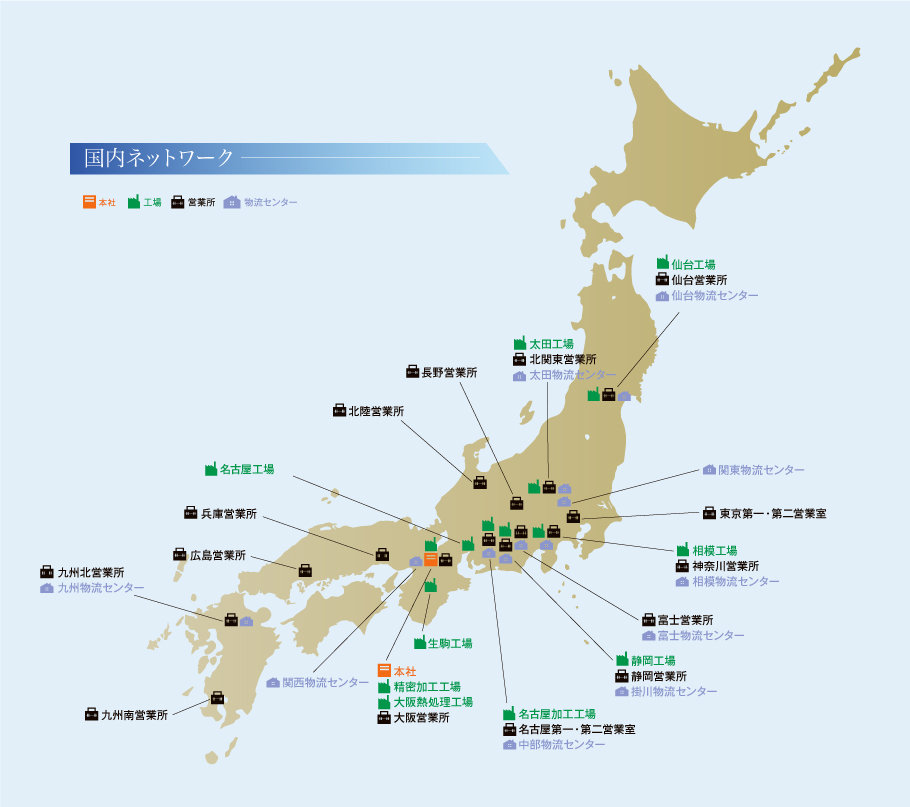 国内ネットワーク